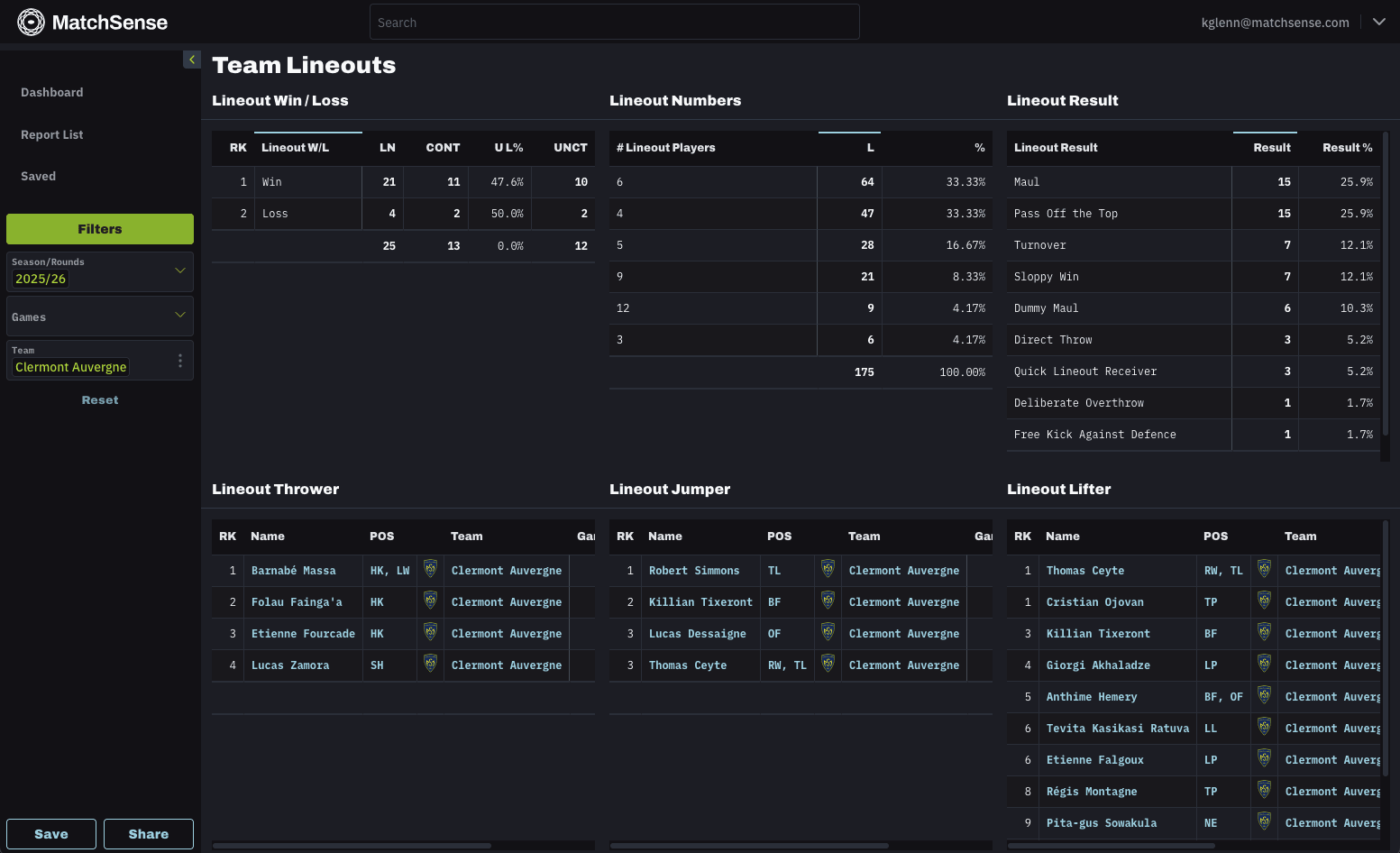 Sample breakdown analysis by player
